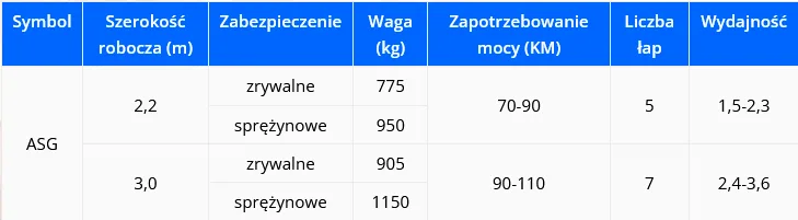 Agregat podorywkowy ścierniskowy gruber ARISTAL, tabela parametrów 1