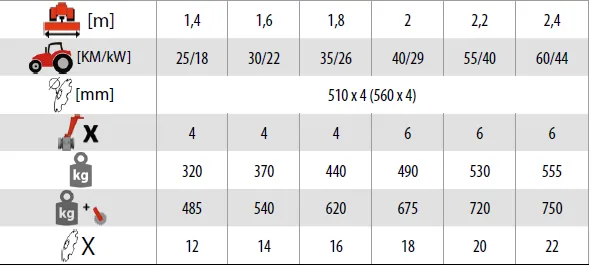 Brona talerzowa AKPIL V2 1,4m 1,6m 1,8m 2,0m 2,2m 2,4m, tabela parametrów 1