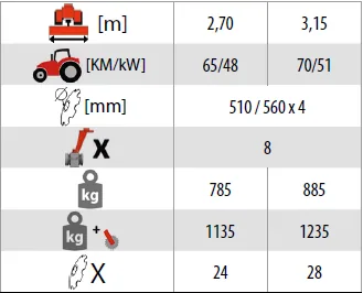 Brona talerzowa zawieszana AKPIL V4 2,7m-3,15m, tabela parametrów 1