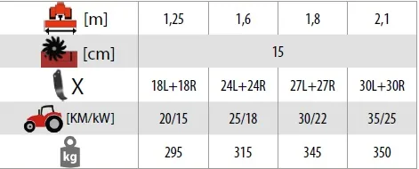Glebogryzarka AKPIL FREZA 1,25m 1,6m 1,8m 2,1m, tabela parametrów 1
