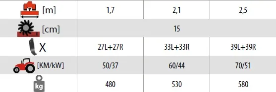 Glebogryzarka AKPIL FREZA XL 1,7m 2,1m 2,5m, tabela parametrów 1