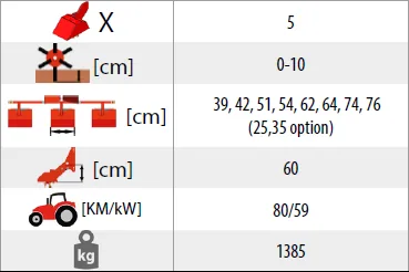 Glebogryzarka międzyrzędowa AKPIL TRUSKAWKA XL, tabela parametrów 1