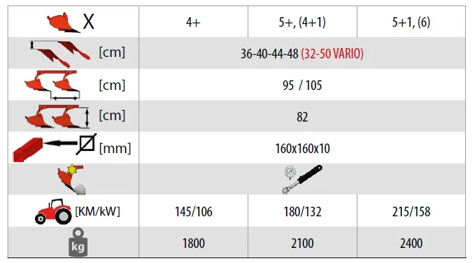 Pług obracalny obrotowy HP XL / HP XL VARIO AKPIL, tabela parametrów 1