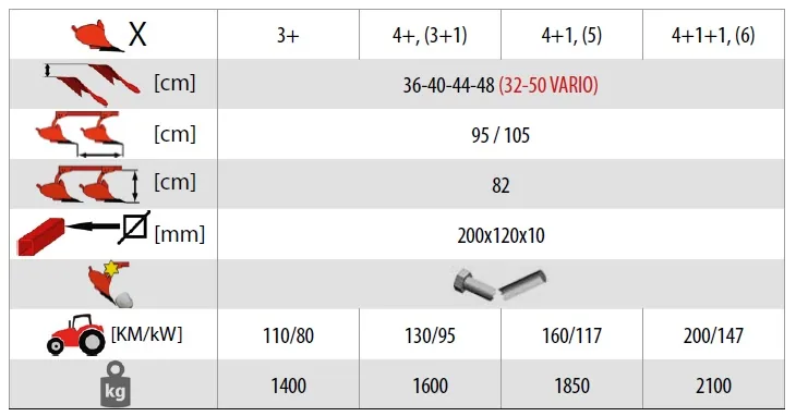 Pług obracalny obrotowy KM 180 MAX / KM 180 MAX VARIO AKPIL, tabela parametrów 1