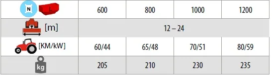 Rozsiewacz nawozów AKPIL SIEW XL 600kg 800kg 1000kg 1200kg, tabela parametrów 1