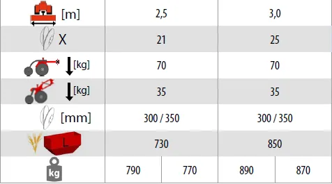 Siewnik zbożowy AKPIL SEED 2,5m 3m redlice talerzowe, tabela parametrów 1