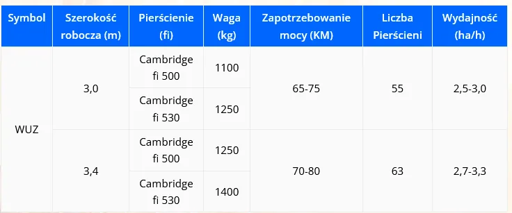 Wał posiewny uprawowy Cambridge zawieszany AGRISTAL, tabela parametrów 1
